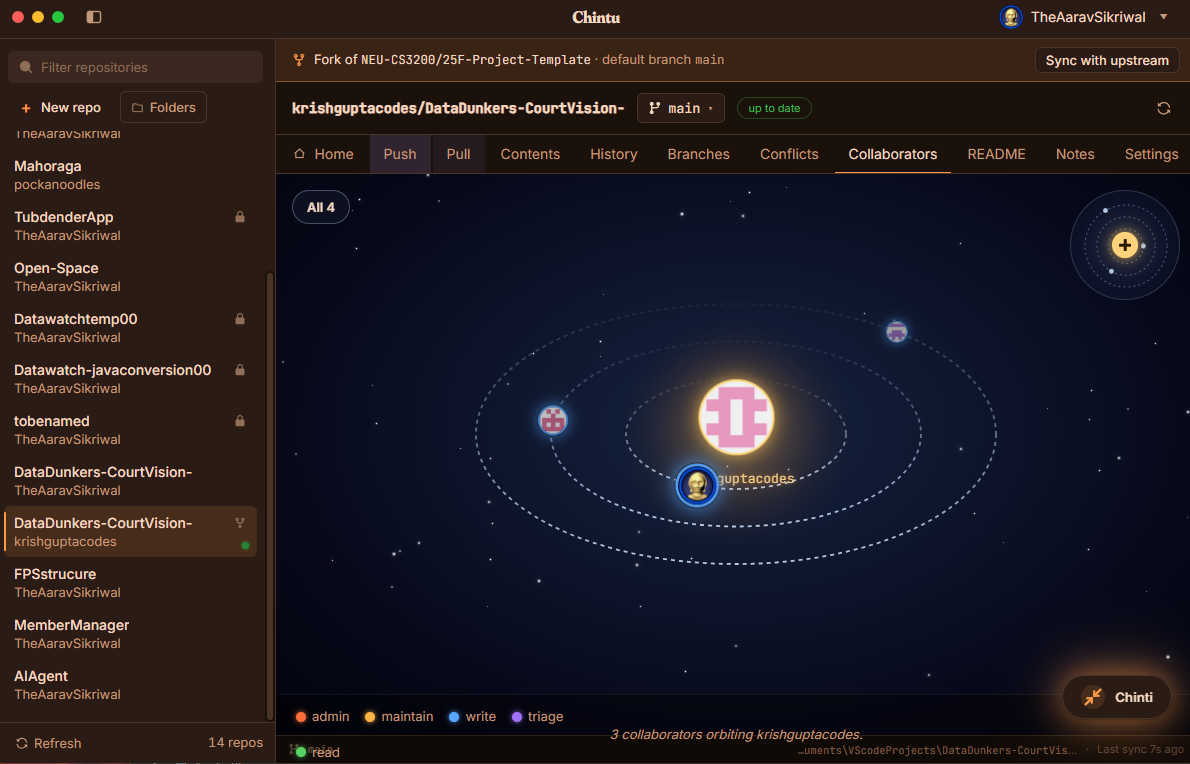 Chintu Collaborators view drawn as a constellation